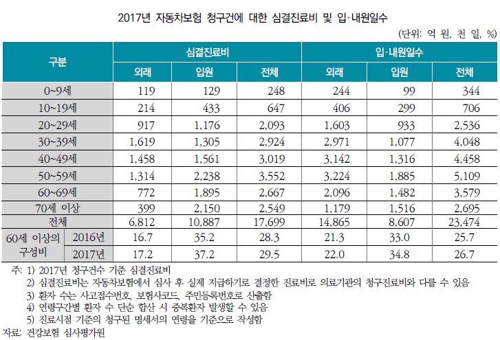 자동차보험