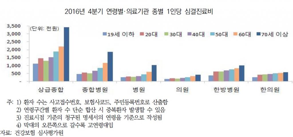 자동차보험3