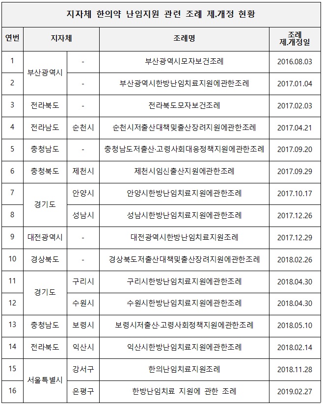 한방난임조례
