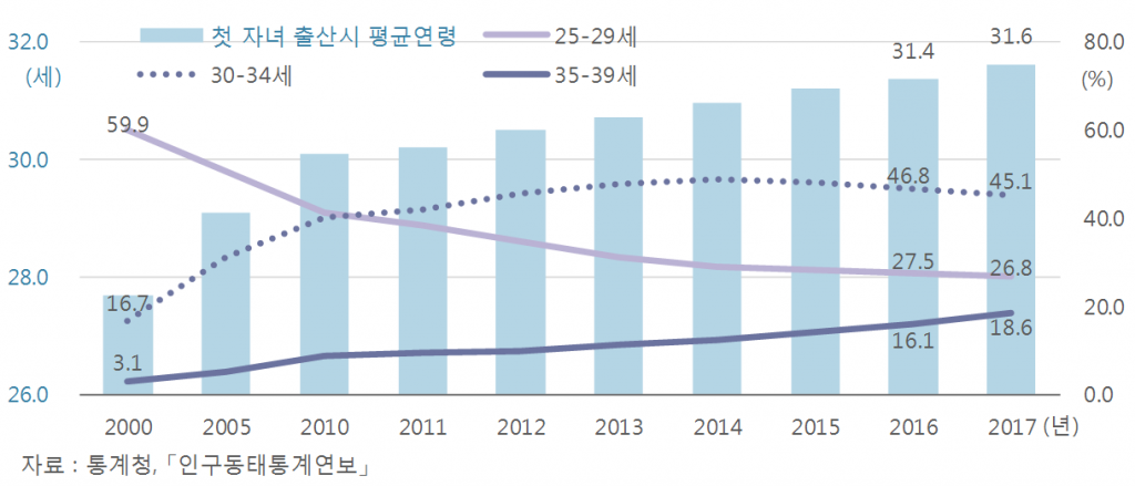 통계조사4