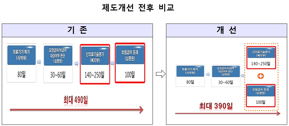 신의료기술평가2